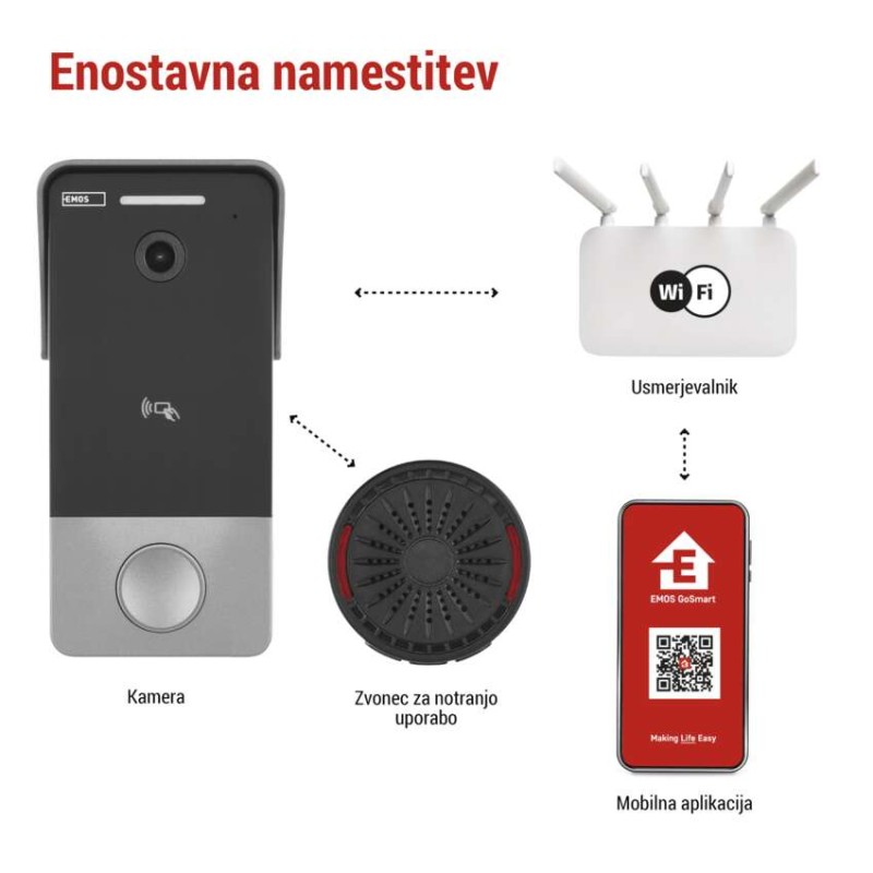 GoSmart video zvonec IP-20PoE - slika 2
