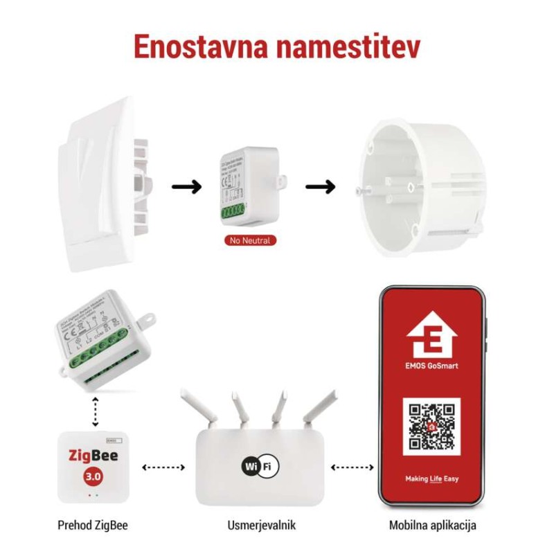 GoSmart stikalni modul IP-2104SZ, ZigBee, 2-kanalni (ne potrebuje žice N) - slika 2