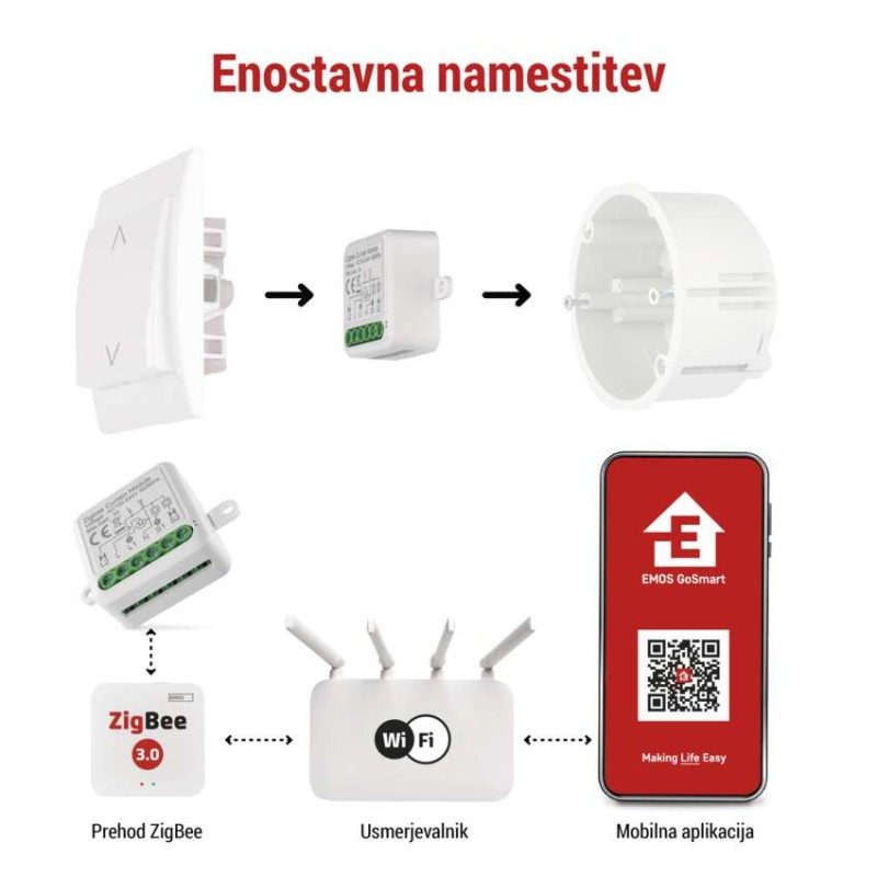 GoSmart modul za motorje IP-2121CZ, ZigBee, 1-kanalni - slika 2