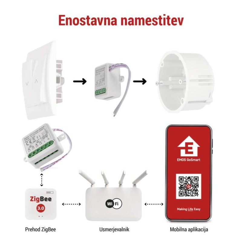 GoSmart motorni modul IP-2122CZ, ZigBee, 2-kanalni - slika 2